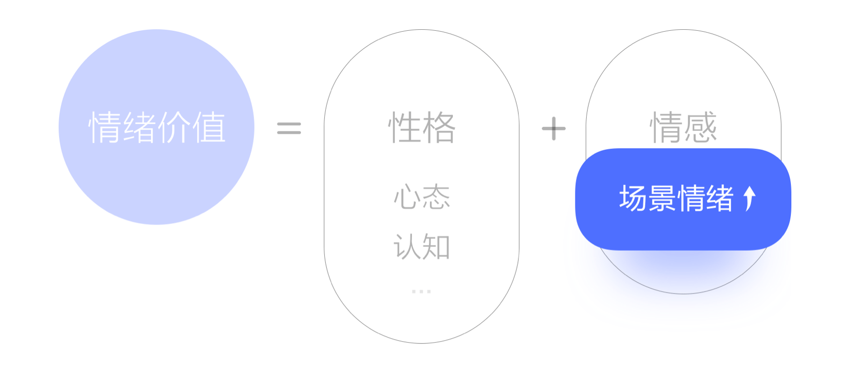 如何用设计提升消费满意度？