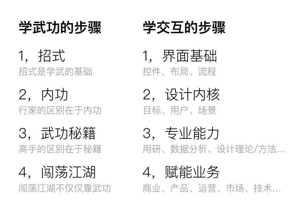 如何从零开始学习交互设计