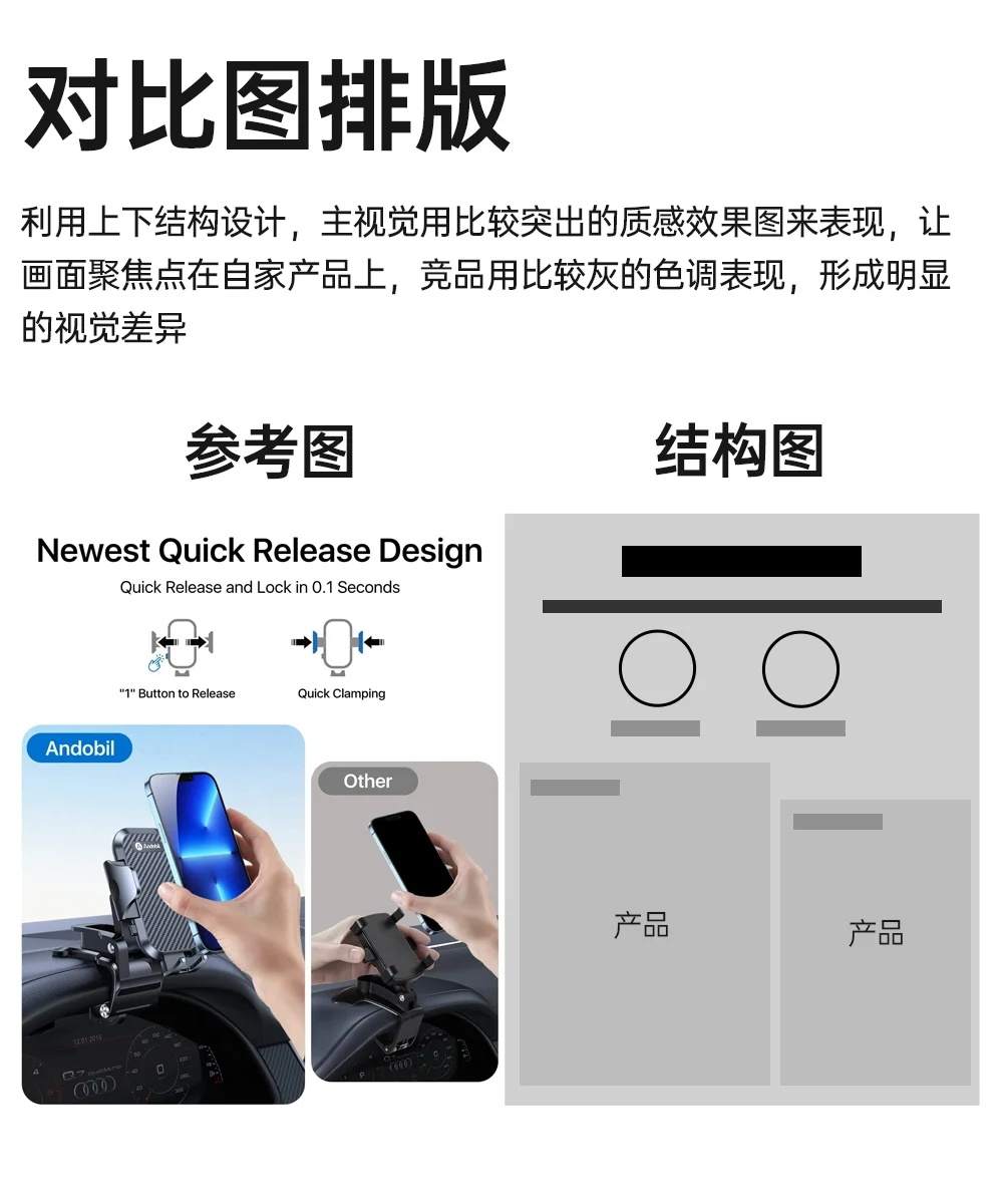 亚马逊排版设计6大构图技巧（附结构排版图）