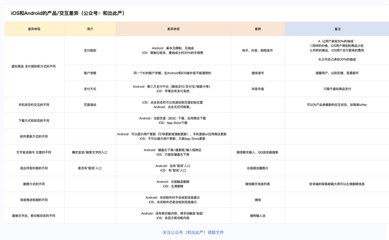 9个Android和iOS之间的交互差异点