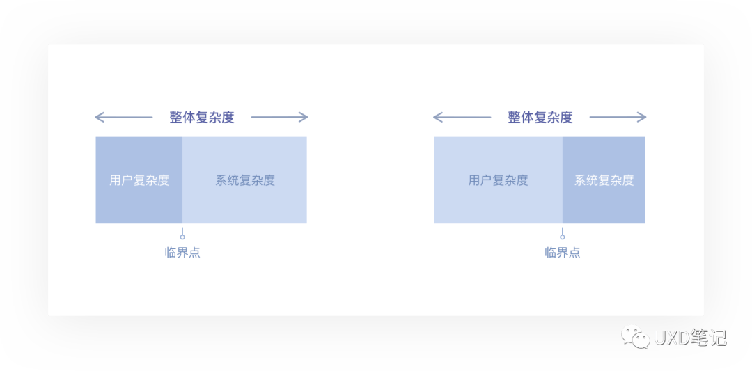 一文读懂交互设计7大定律