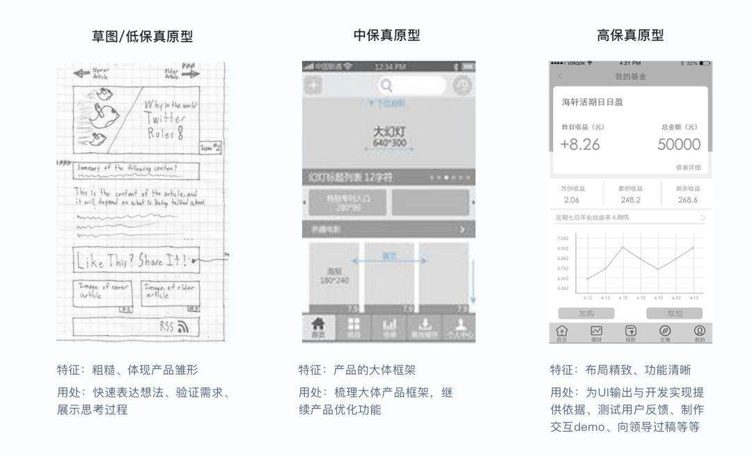原型图框架图应该画到什么程度