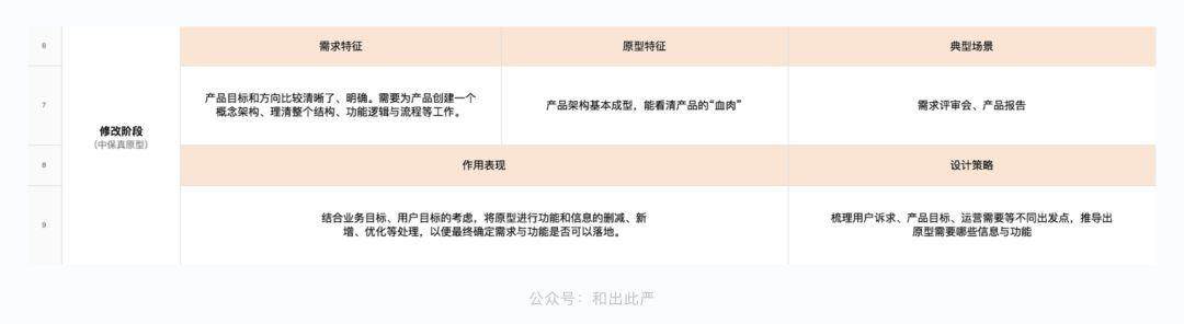 原型图框架图应该画到什么程度