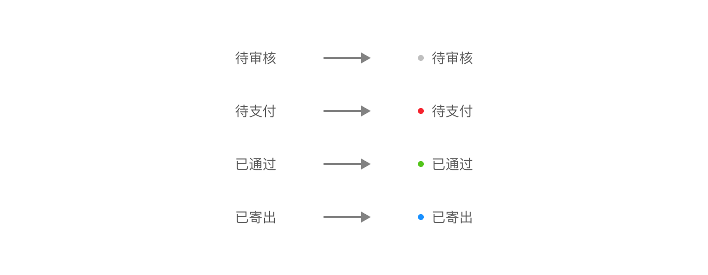 同样是拼UI组件模板，为何效果相差那么大？