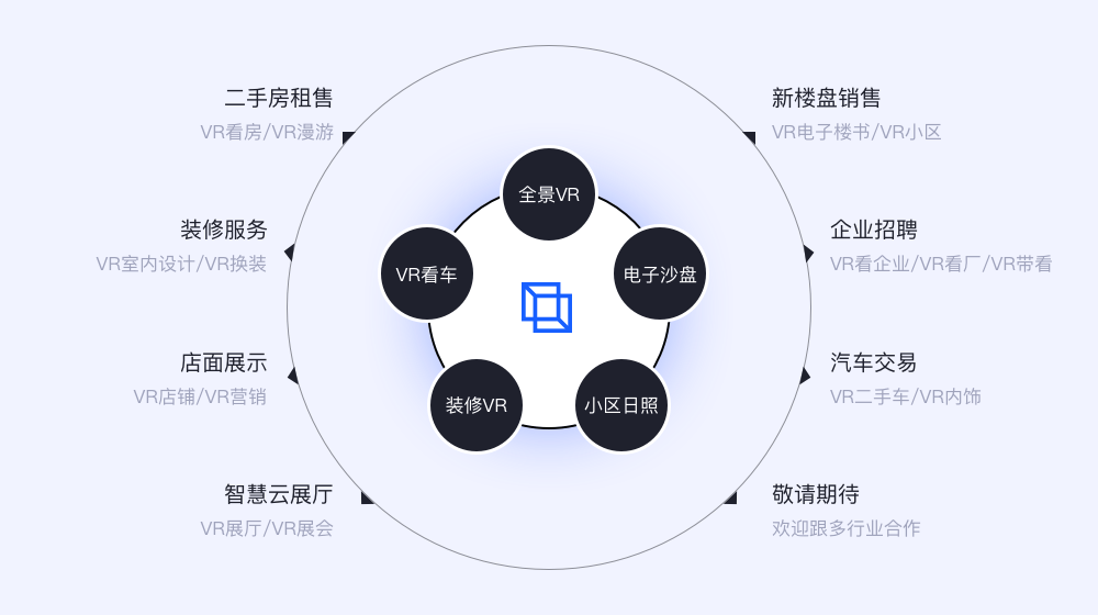 设计师如何让产品VR化？