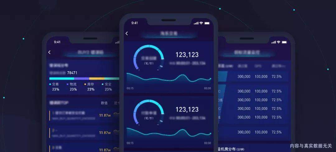 带你探索双十一光明顶监控大屏