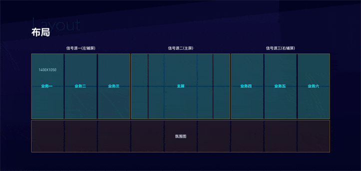 带你探索双十一光明顶监控大屏