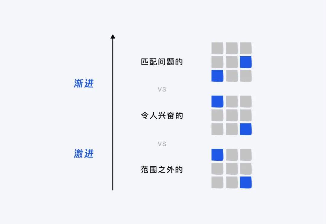 如何运用创新思路来设计产品？