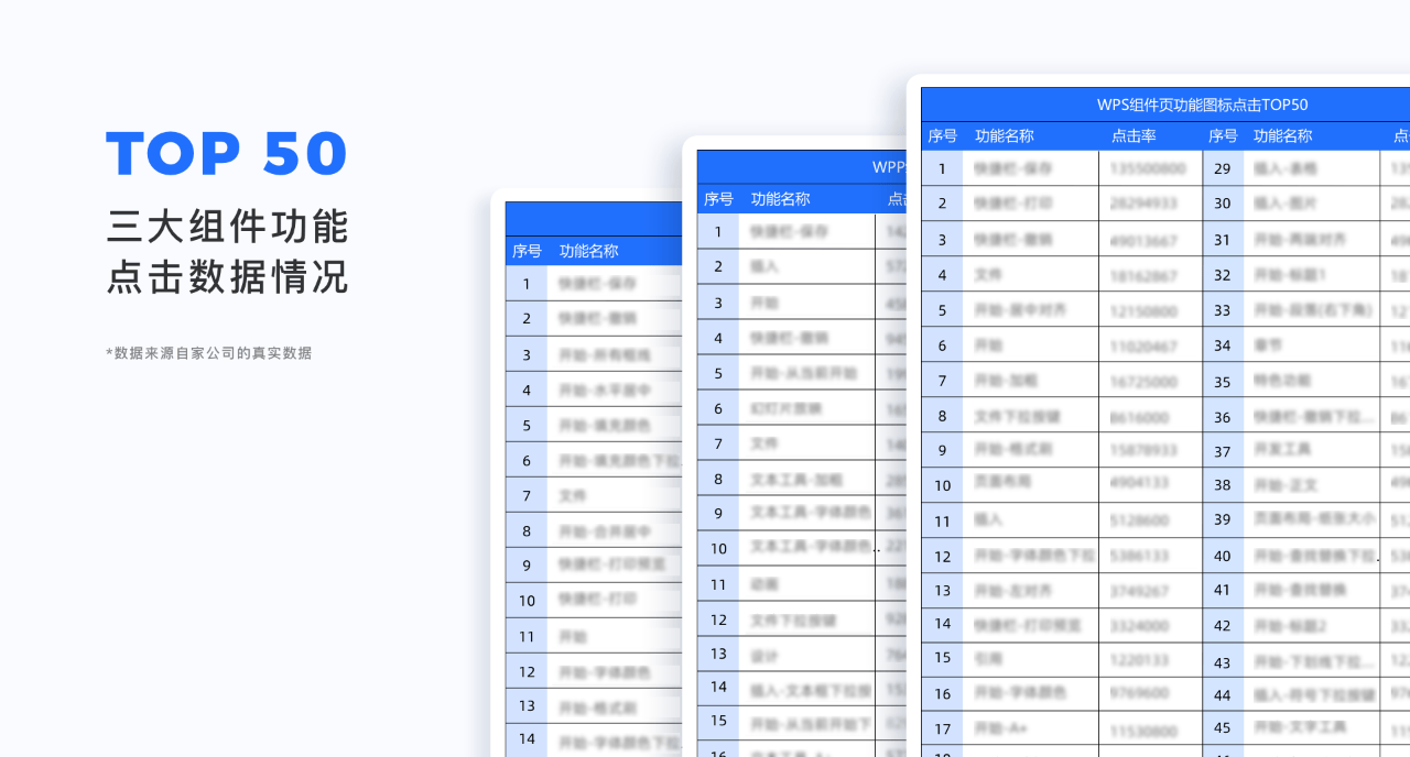 半年时间，完成WPS 3000个图标视觉升级！