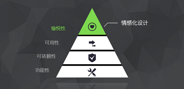工具产品情感化