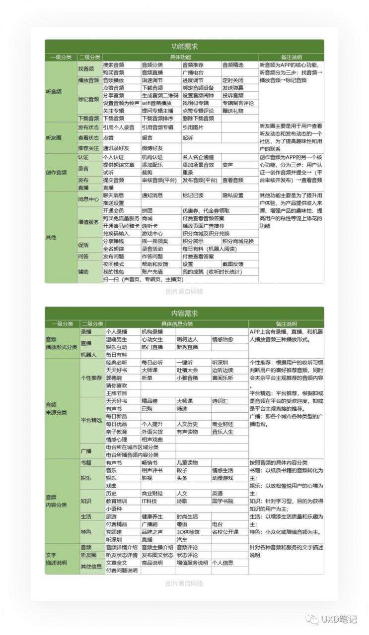 产品设计的从0到1 | 深度解析产品是如何诞生的