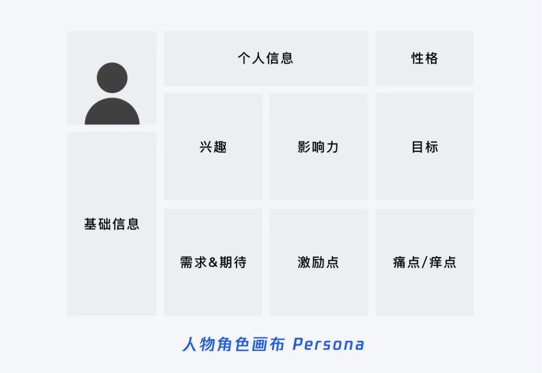 如何运用创新思路来设计产品？
