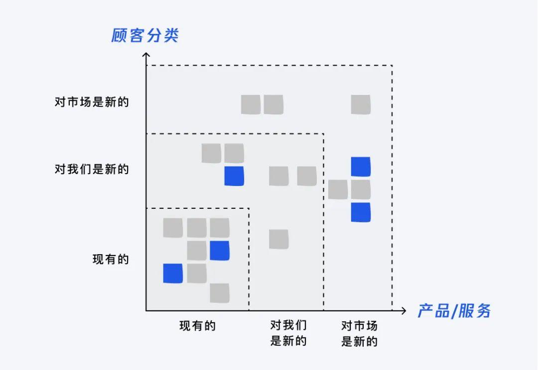 如何运用创新思路来设计产品？