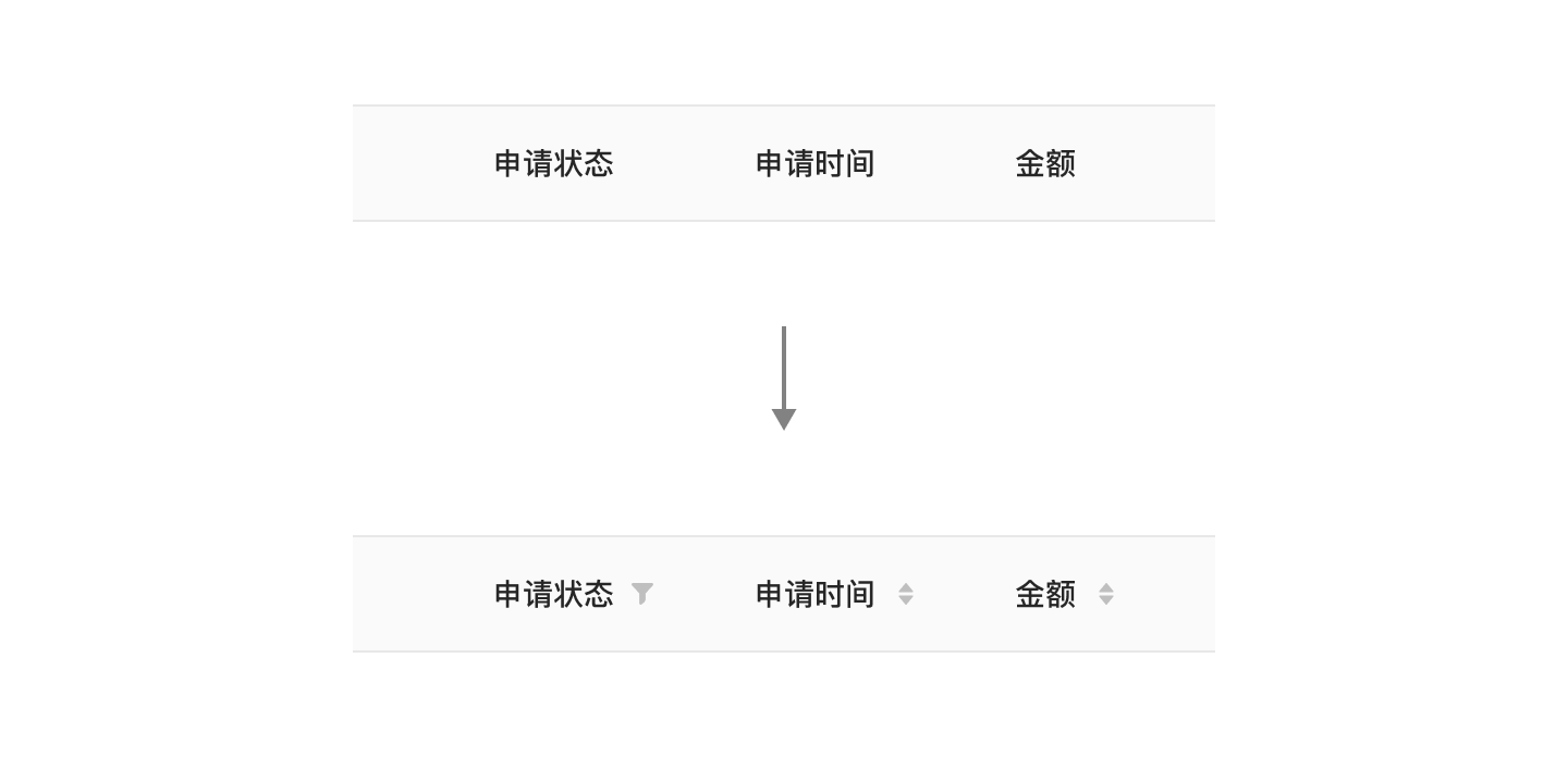 同样是拼UI组件模板，为何效果相差那么大？