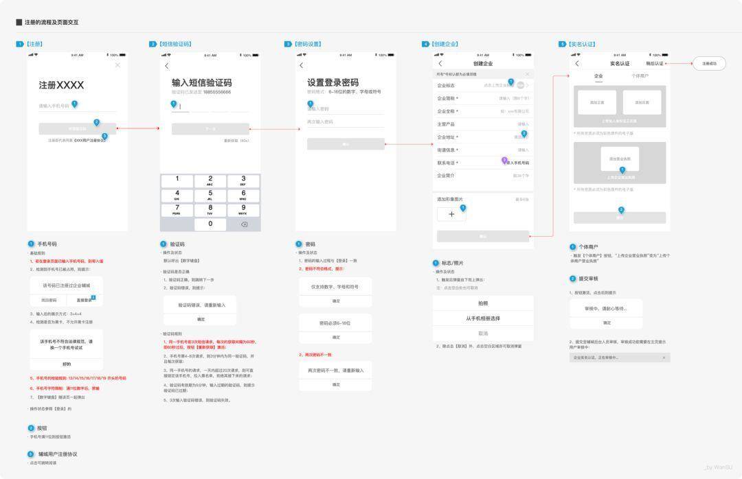 页面线框图