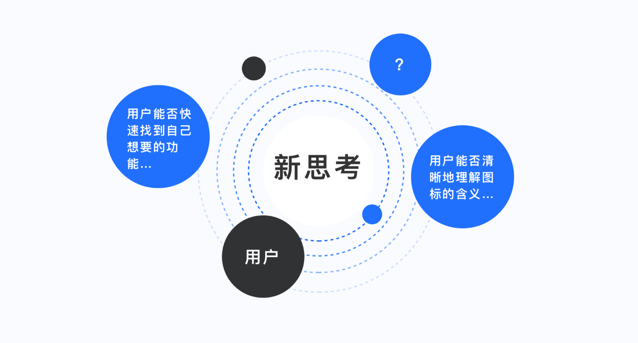 半年时间，完成WPS 3000个图标视觉升级！