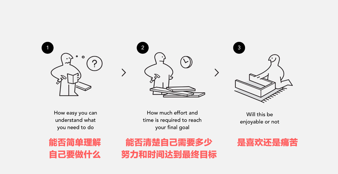 简单而高级的设计，如何做到？