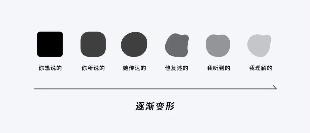 如何运用创新思路来设计产品？
