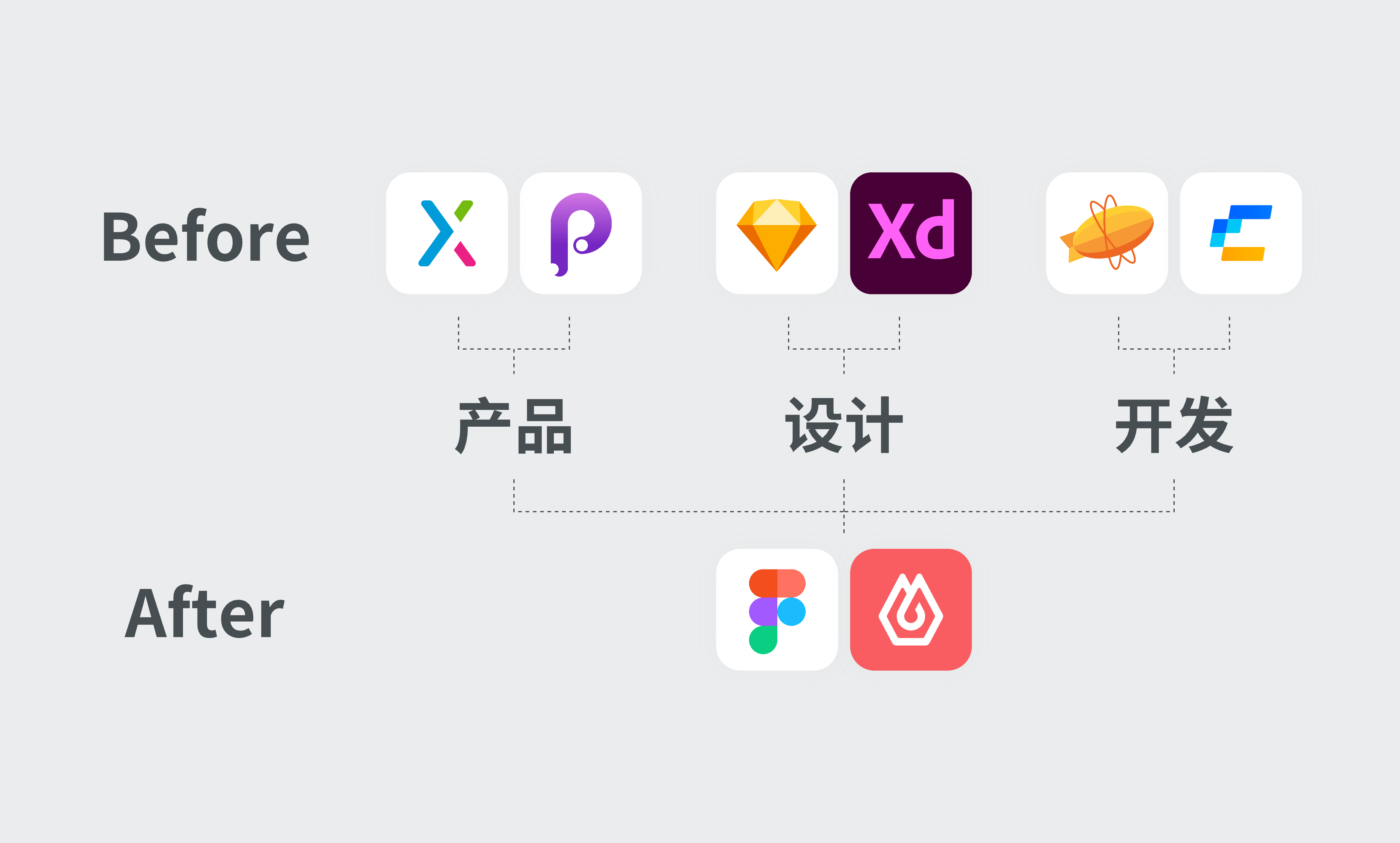 团队如何优化流程，实现高效协作？