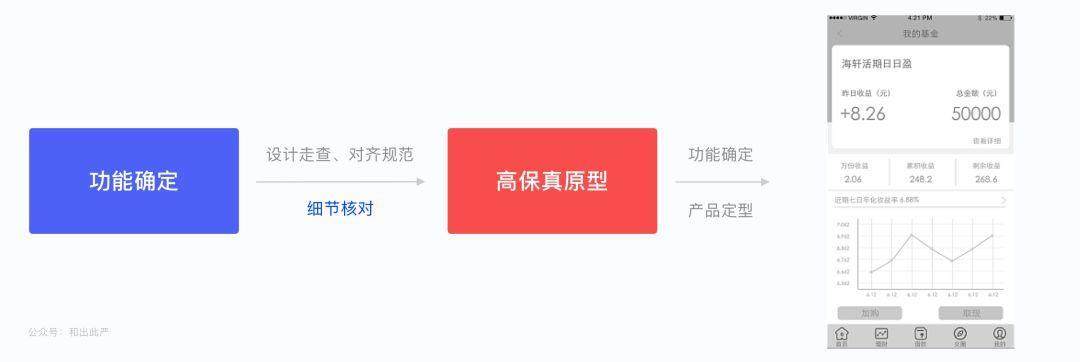 原型图框架图应该画到什么程度