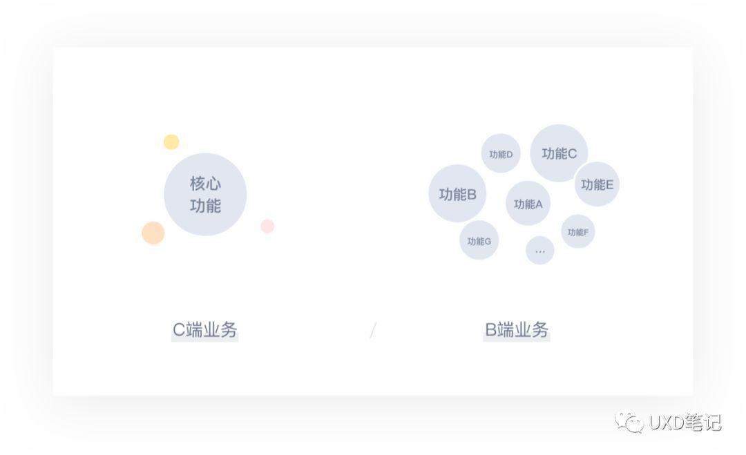 从C端到B端，我的产品设计之路