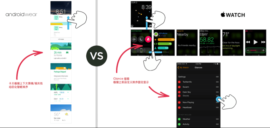 安卓手表 VS Apple Watch