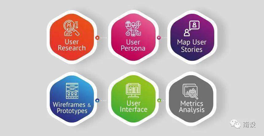改善网站的UI / UX设计实用技巧