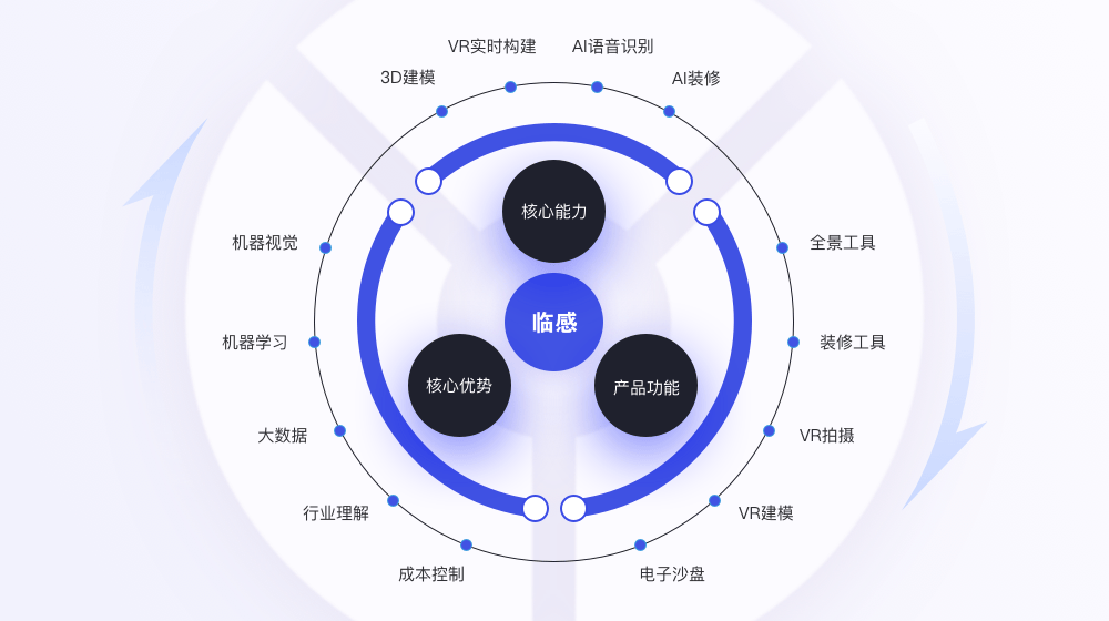 设计师如何让产品VR化？