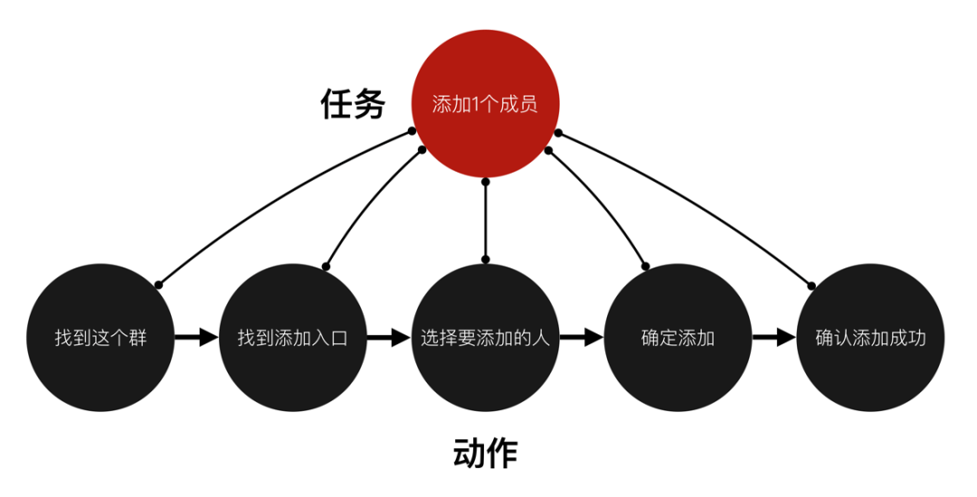 如何从零开始学习交互设计