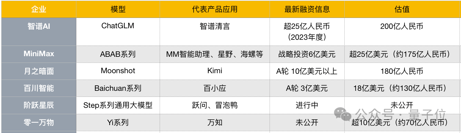 AI独角兽集体求卖身，新一轮洗牌期开始了