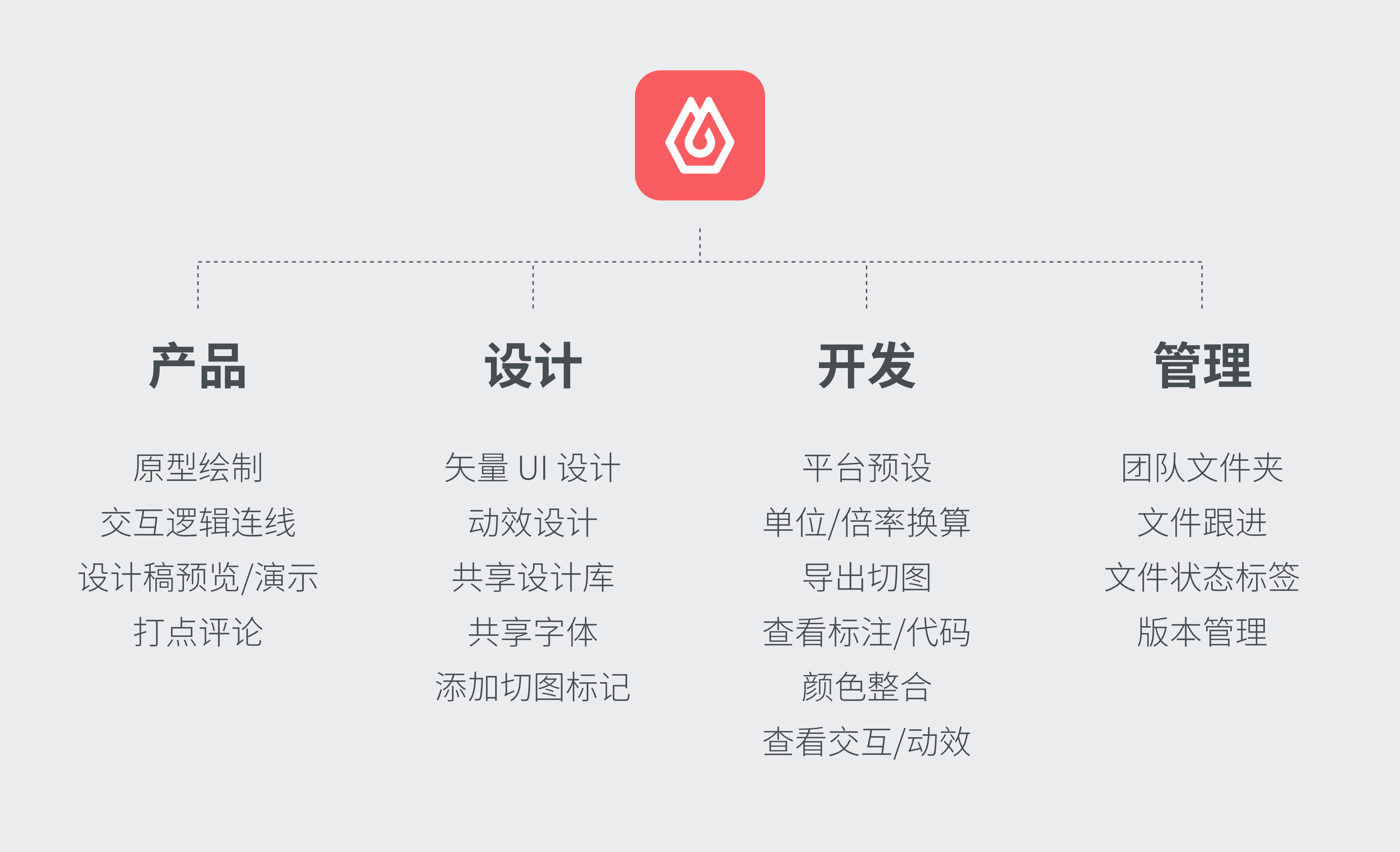 团队如何优化流程，实现高效协作？