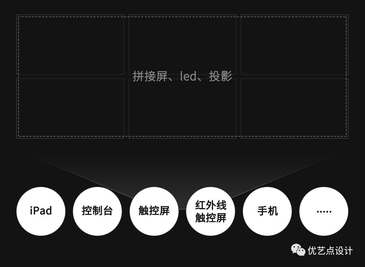 可视化设计的尺寸规范