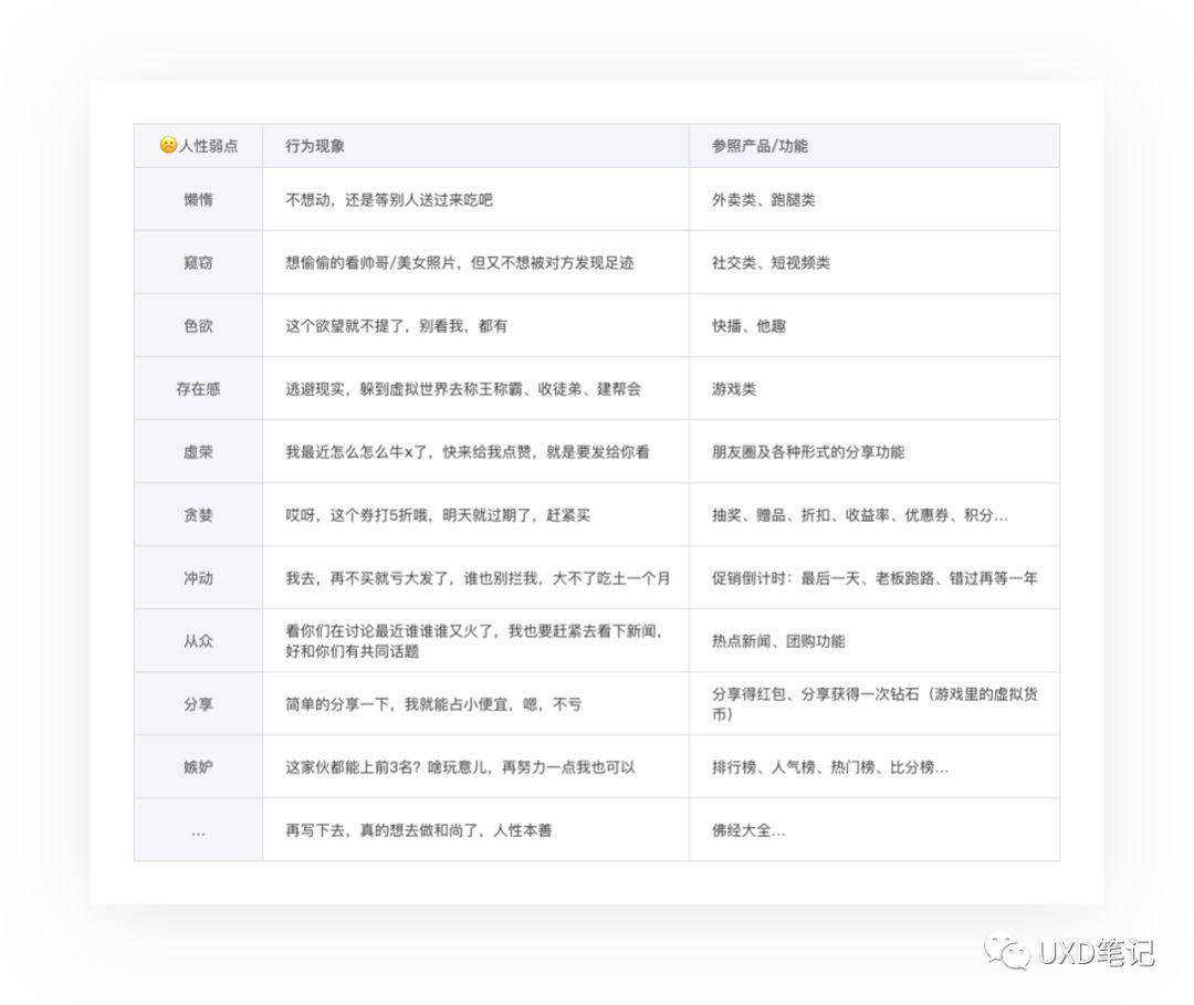 从C端到B端，我的产品设计之路