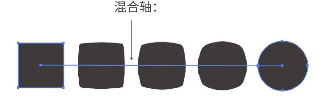 AI中的混合工具，轻松设计炫酷海报