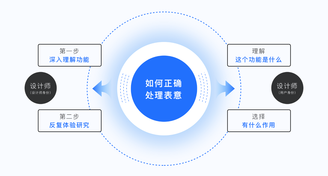 半年时间，完成WPS 3000个图标视觉升级！