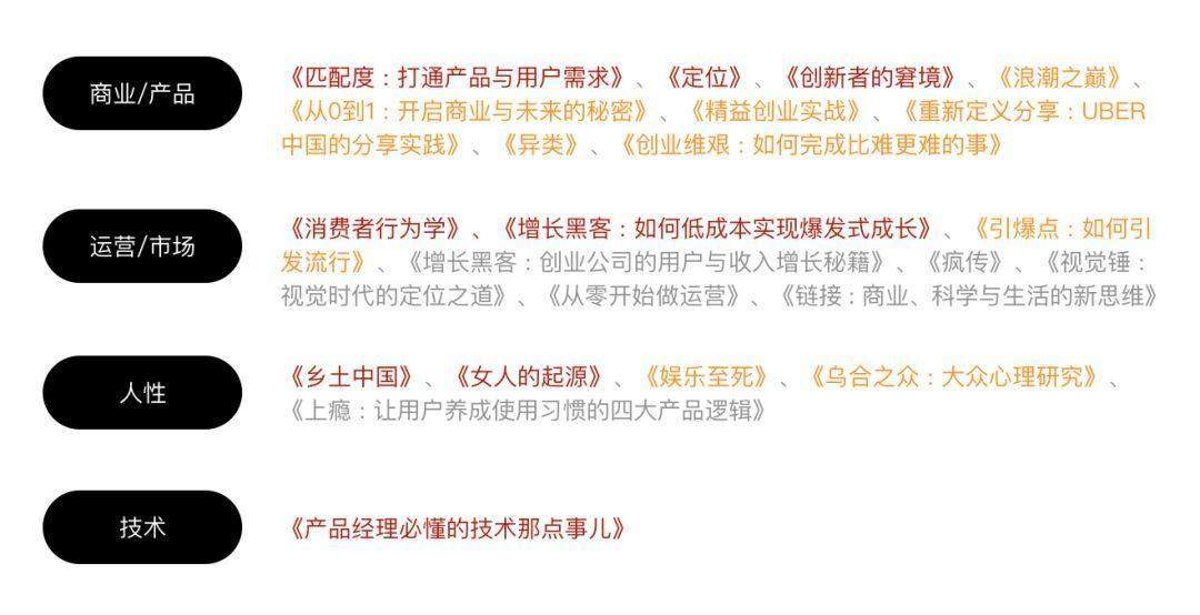如何从零开始学习交互设计