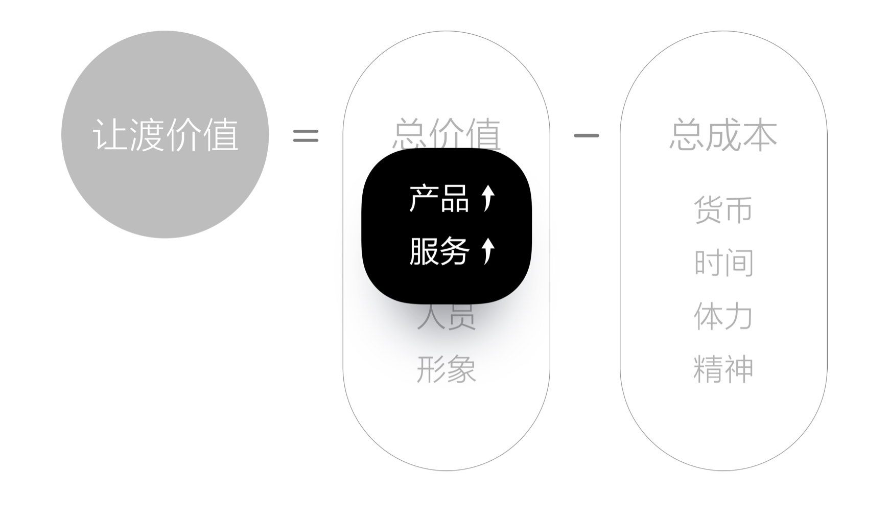 如何用设计提升消费满意度？