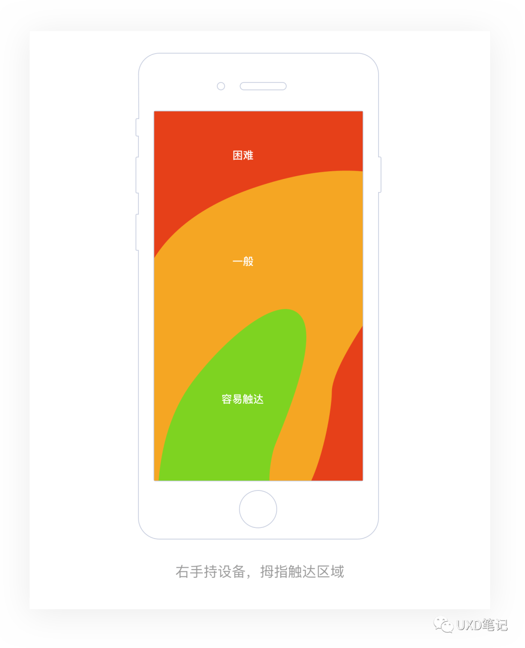 一文读懂交互设计7大定律