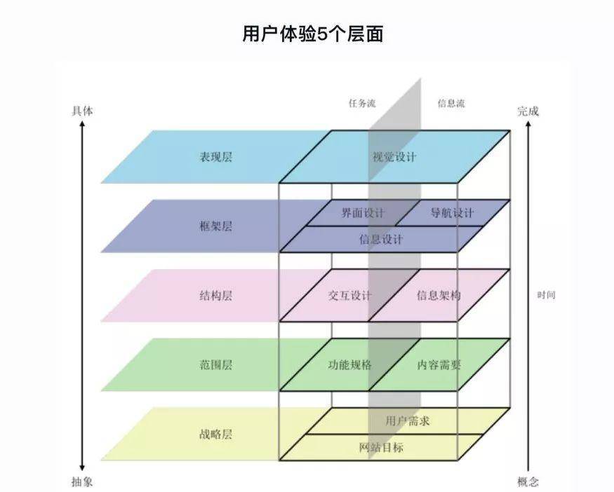 原型图框架图应该画到什么程度
