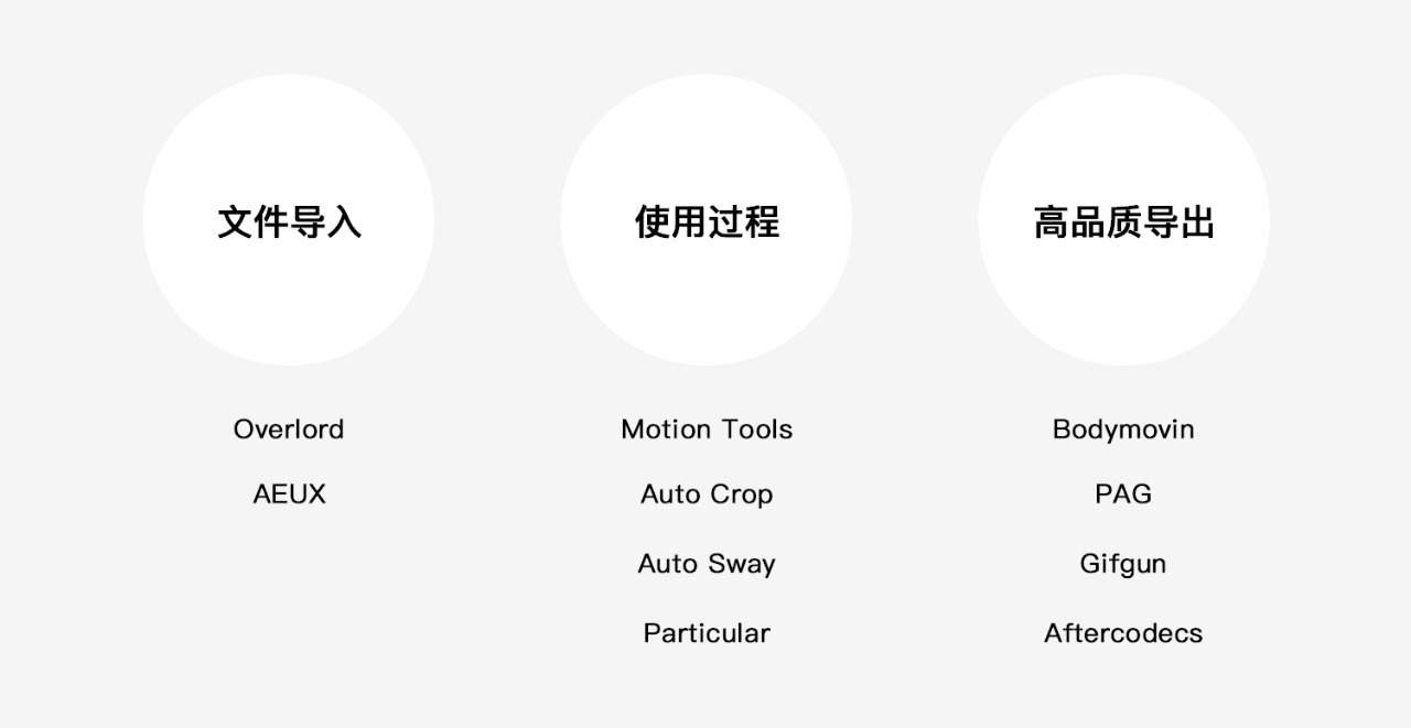 必备动效设计指南，带你玩转AE！