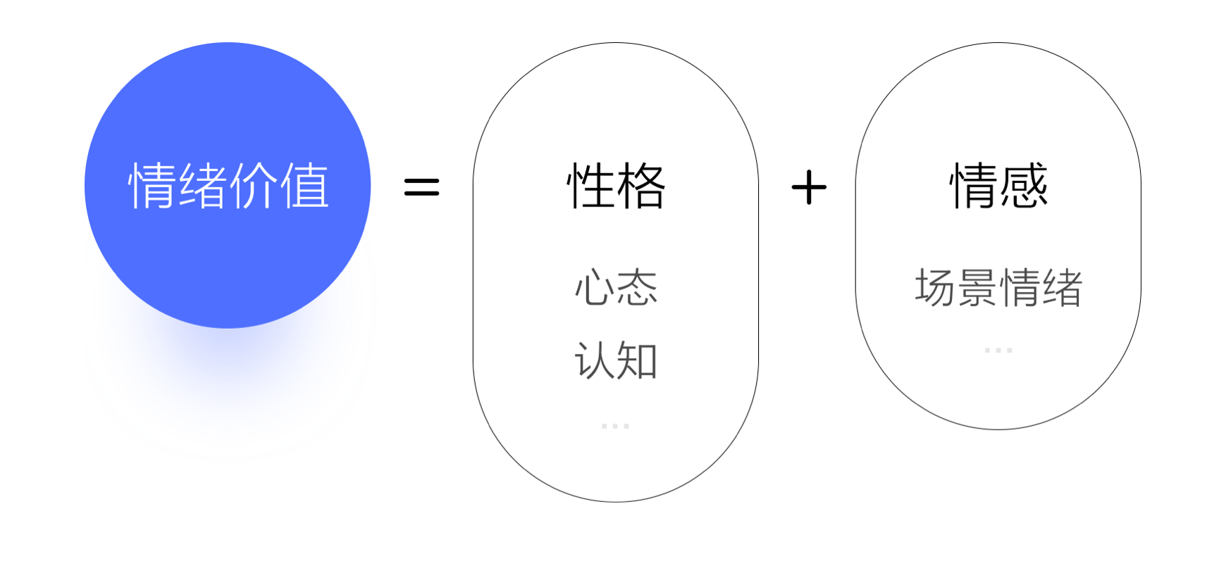 如何用设计提升消费满意度？