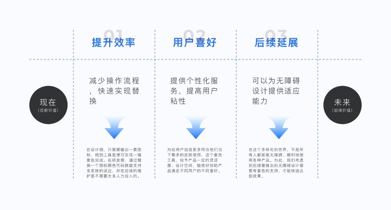半年时间，完成WPS 3000个图标视觉升级！