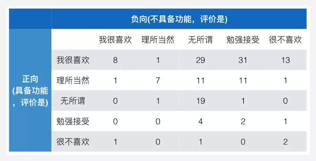 交互设计常识：设计模型分析