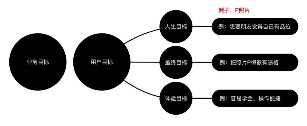 如何从零开始学习交互设计