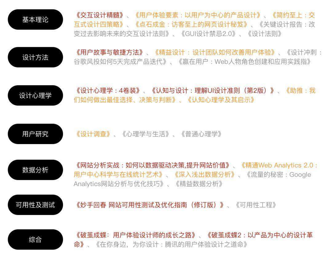 如何从零开始学习交互设计