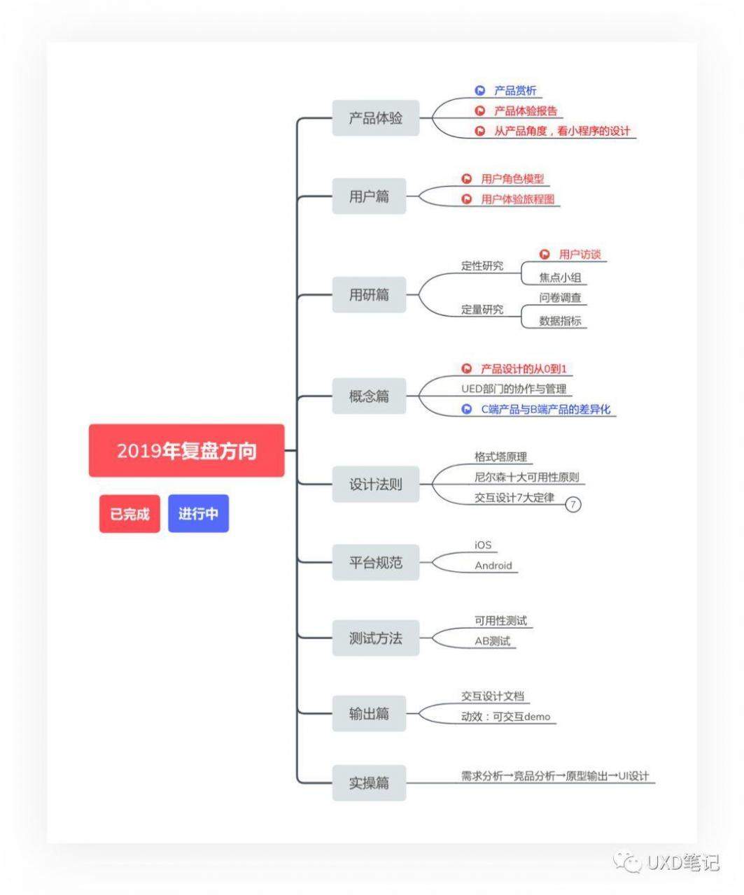产品设计的从0到1 | 深度解析产品是如何诞生的