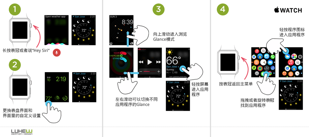 安卓手表 VS Apple Watch