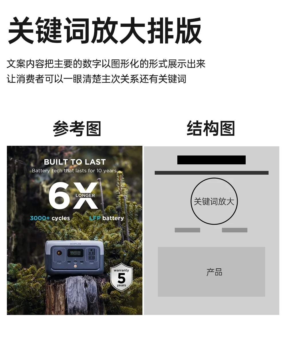 亚马逊排版设计6大构图技巧（附结构排版图）