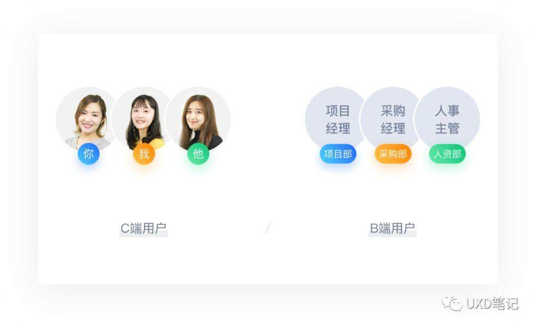 从C端到B端，我的产品设计之路