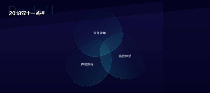 带你探索双十一光明顶监控大屏